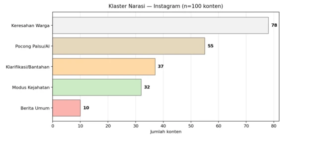 Kluster IG