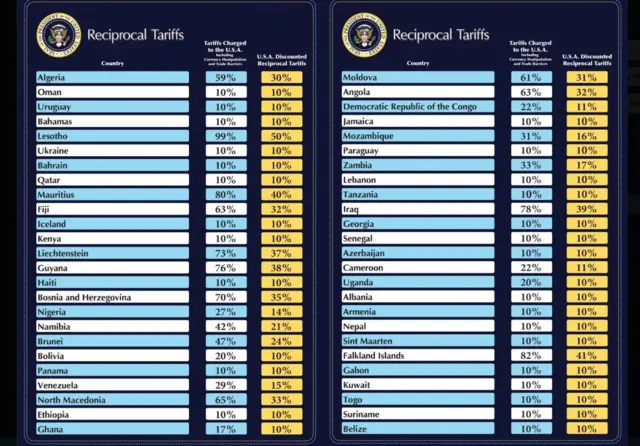 બીબીસી ગુજરાતી ભારત અમેરિકા નરેન્દ્ર મોદી ડોનાલ્ડ ટ્ર્મ્પ ટેરિફ વોર