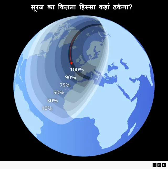 सूर्य ग्रहण