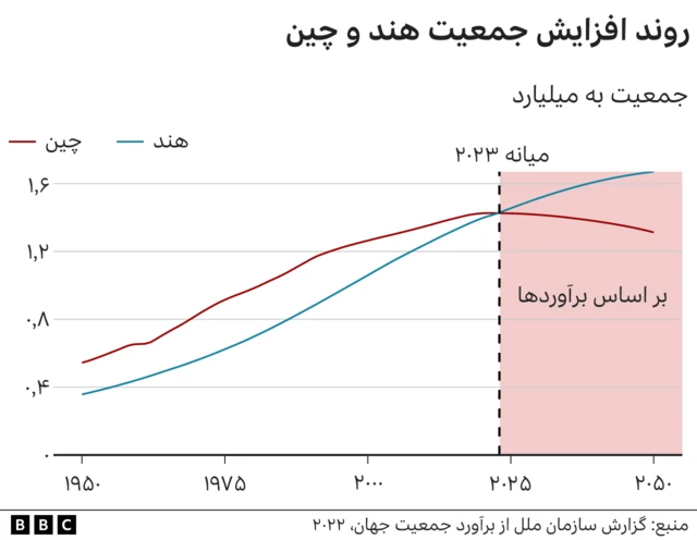 جمعیت هند و چین