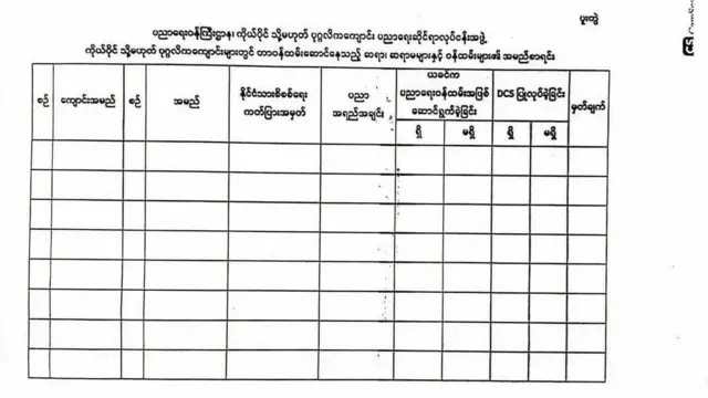 Green Card လျှောက်ထား‌ရင် ဖြည့်စွက်ရတဲ့ စာရွက်စာတမ်း