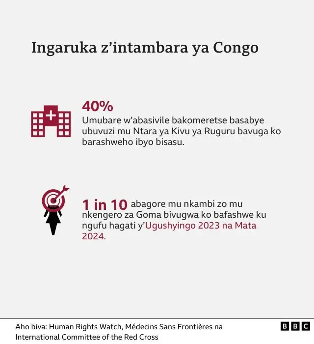 Uburasirazuba bwa Congo