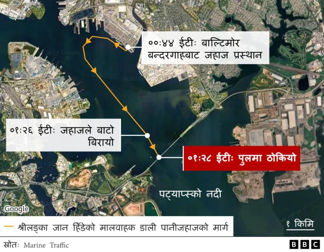 डाली पानीजहाज 