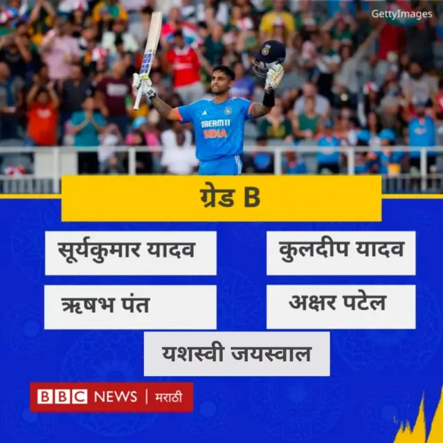 ग्रेड बीतील क्रिकेट खेळाडूंची यादी