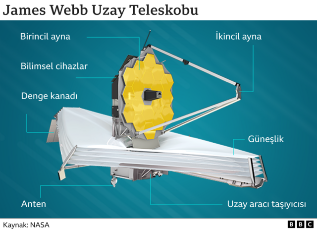 James Webb teleskobu
