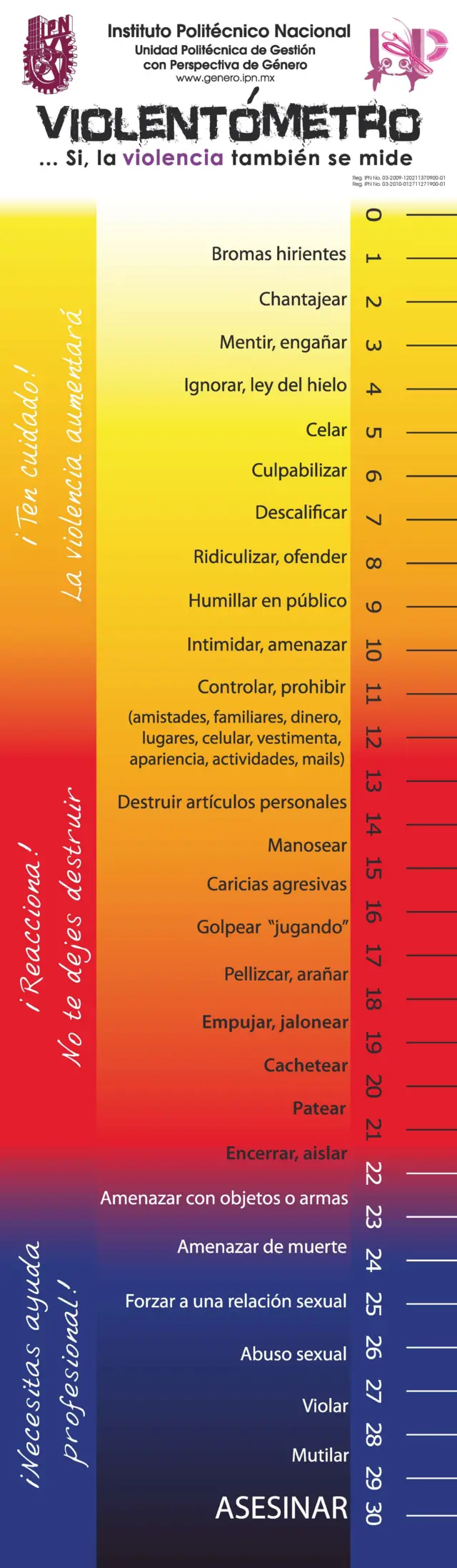 Violentómetro