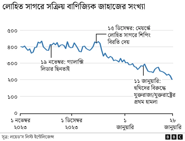 মধ্যপ্রাচ্য