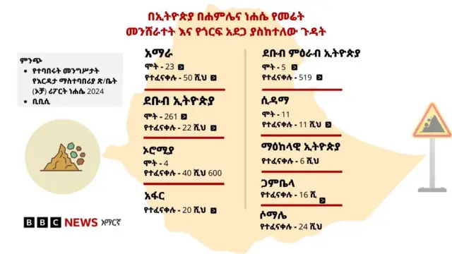 የተፈጥሮ አደጋ