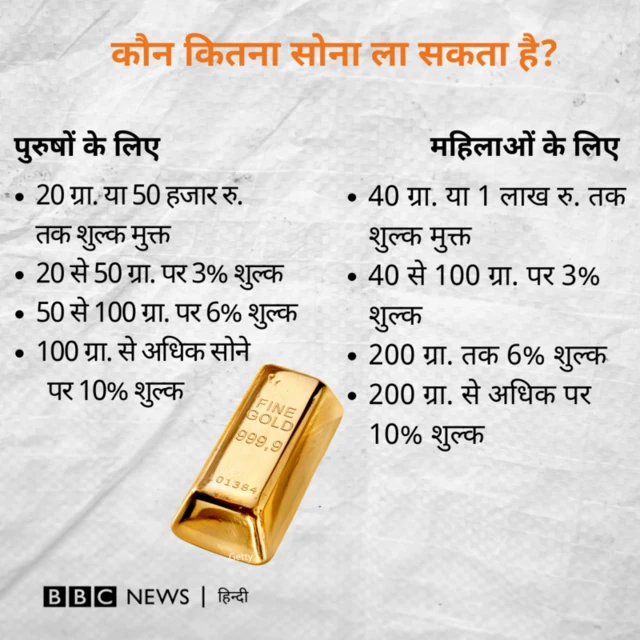 विदेश से कितना सोना ला सकते हैं भारतीय