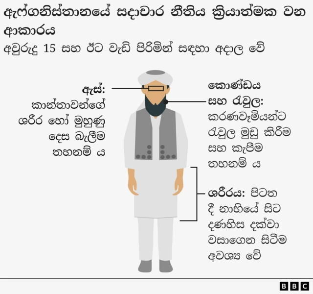 Restrictions on men graphics