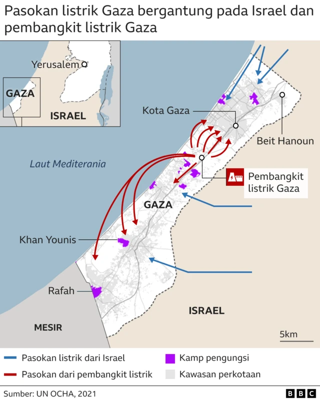 pasokan listrik gaza