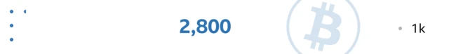 2800 bitcoins