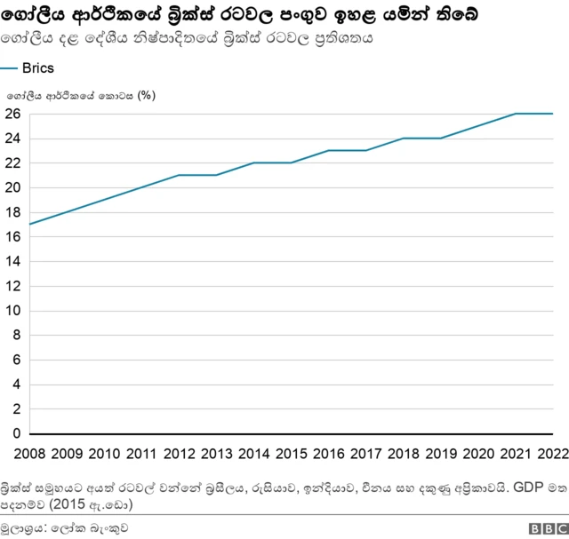 බ්‍රික්ස්