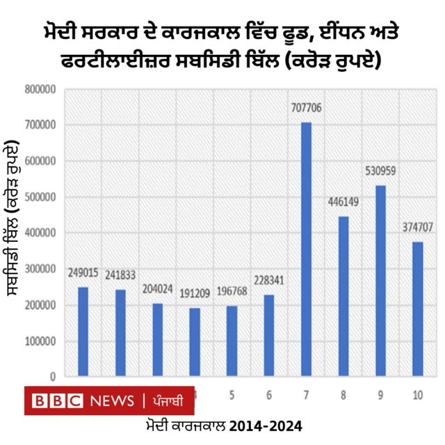 ਸਬਸਿਡੀ ਬਿੱਲ