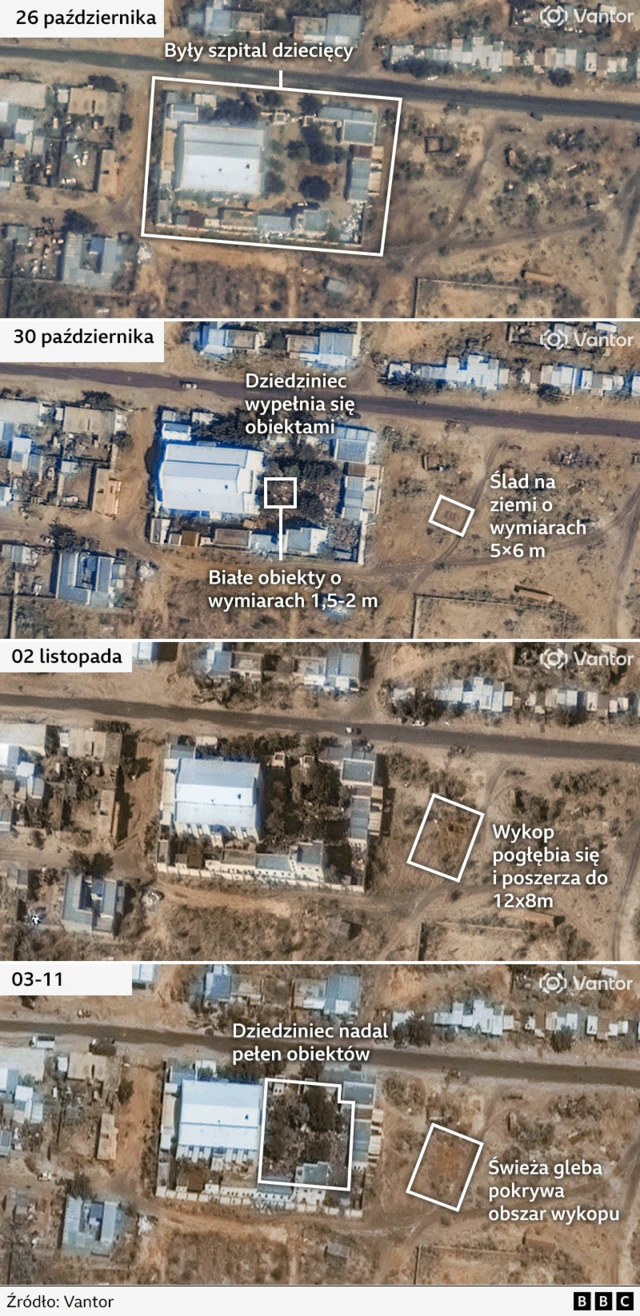 Grafika przedstawiająca szpital dziecięcy w el-Fasher. Po prawej stronie obrazu zaznaczono uszkodzenia gleby.