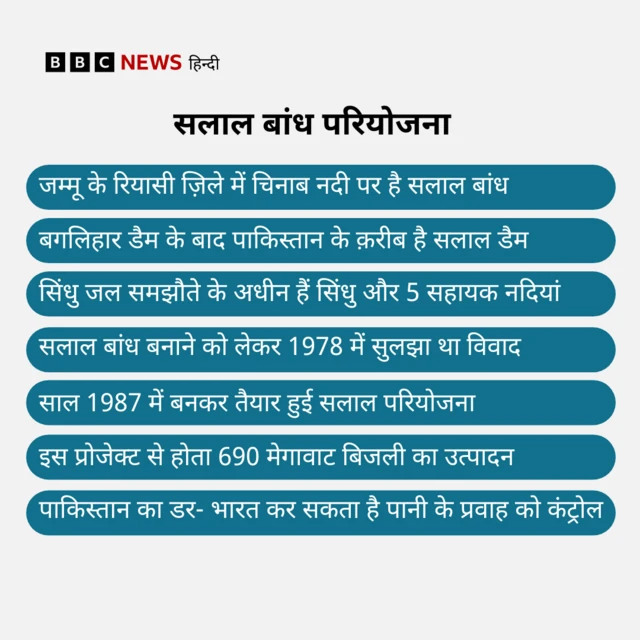 सलाल डैम