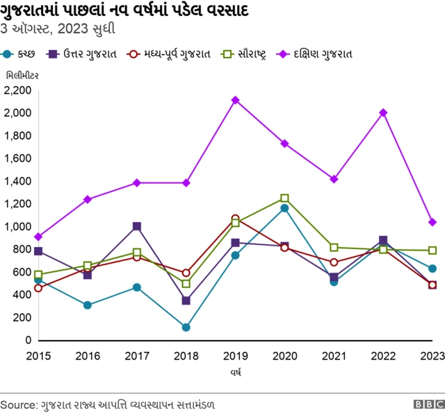 બીબીસી ગુજરાતી