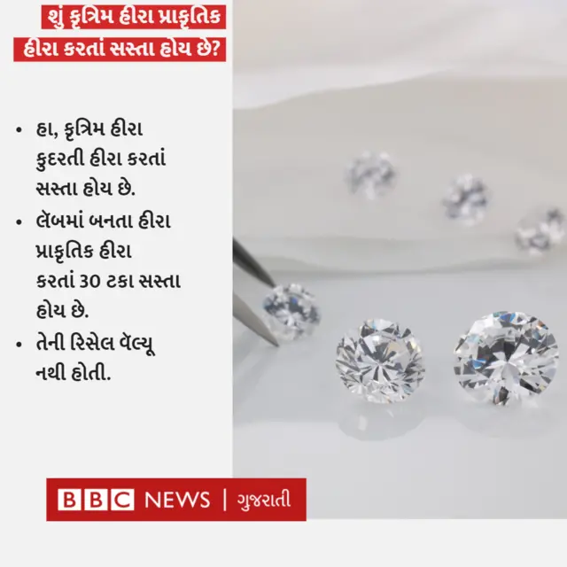 આર્ટિફિશિયલ ડાયમંડ