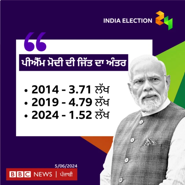 ਗਰਾਫਿਕਸ