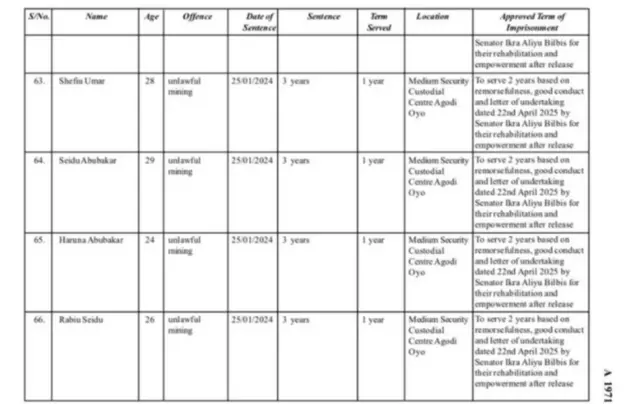 Aha ndị Onyeisiala Tinubu nyere mgbaghara ma belata oge mkpọrọ ha