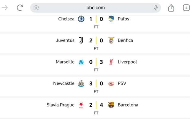 Champions League Wednesday results
