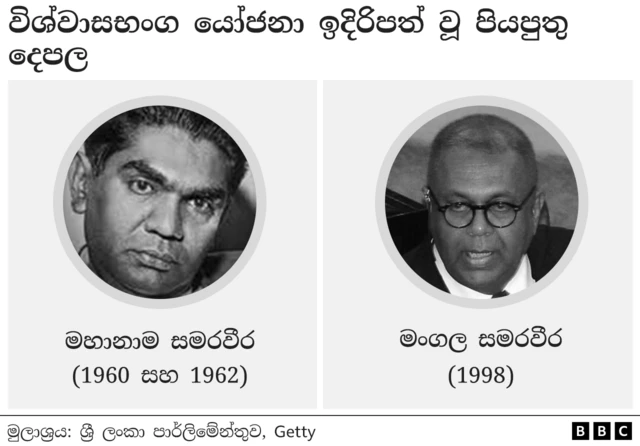 පාර්ලිමේන්තු ඉතිහාසය පරික්ෂා කර බැලීමේ දී විශ්වාසභංගයකට මුහුණ දුන් පළමු ඇමතිවරයා වන්නේ මහානාම සමරවීර ය. 