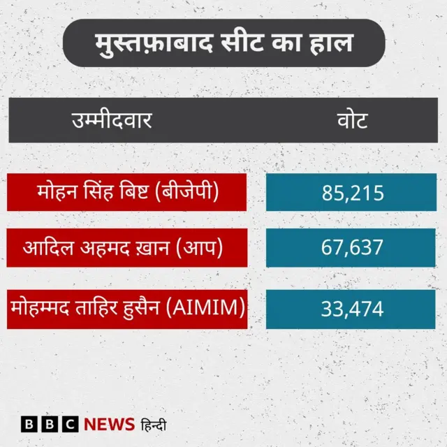 ग्राफ़िक्स