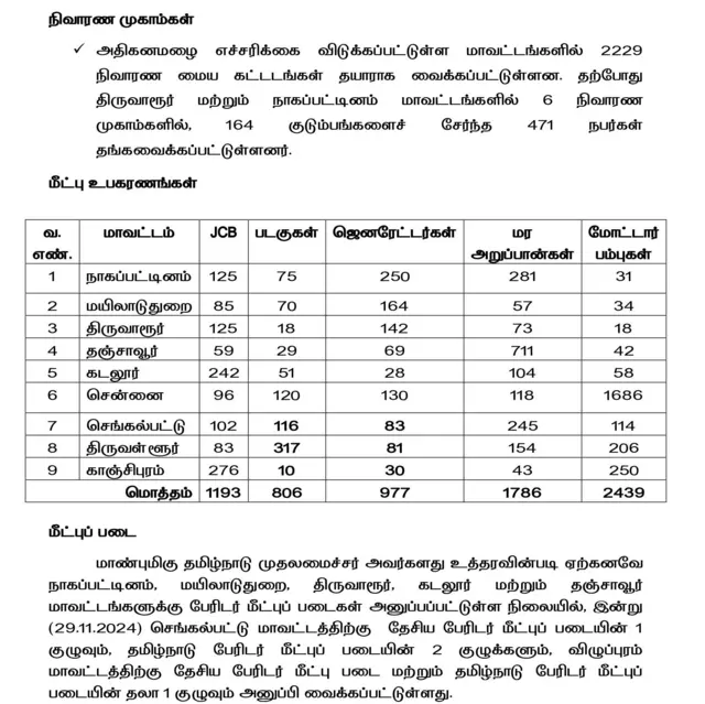 கனமழை எச்சரிக்கை விடுக்கப்பட்டுள்ள நிலையில் மீட்பு பணிகள் குறித்த விவரம்