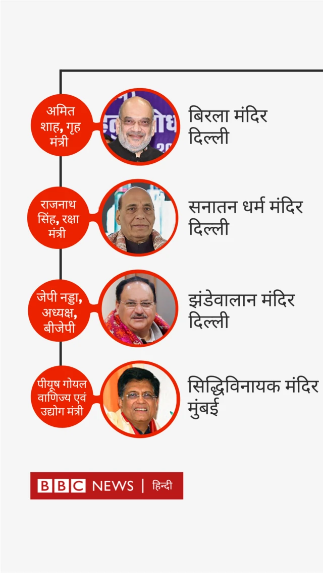 बीजेपी के नेता क्या कर रहे हैं? 