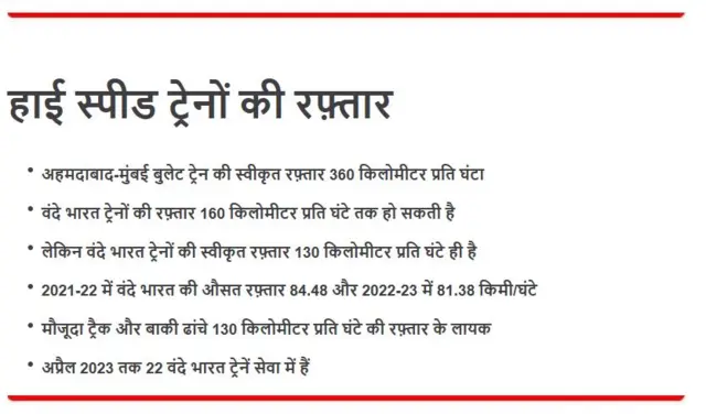 बुलेट ट्रेन