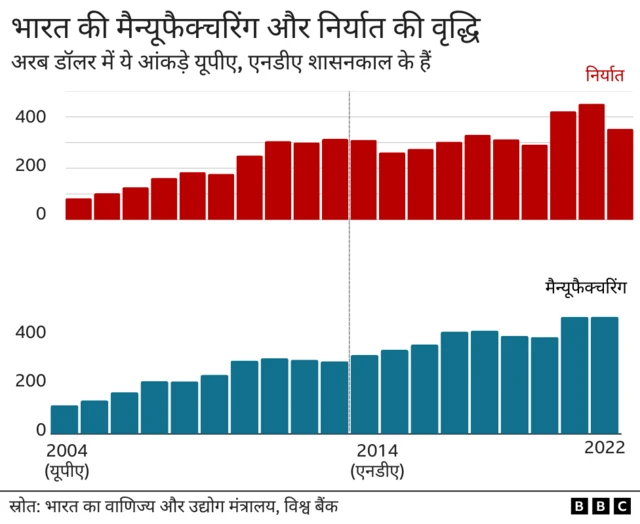 श्रम भागीदारी