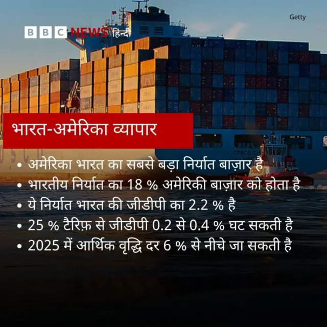 भारत अमेरिका 