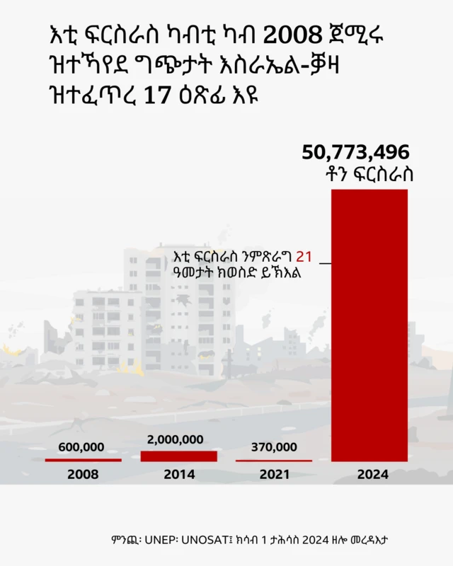 ኣብ ቓዛ ዝበጽሐ ዕንወት