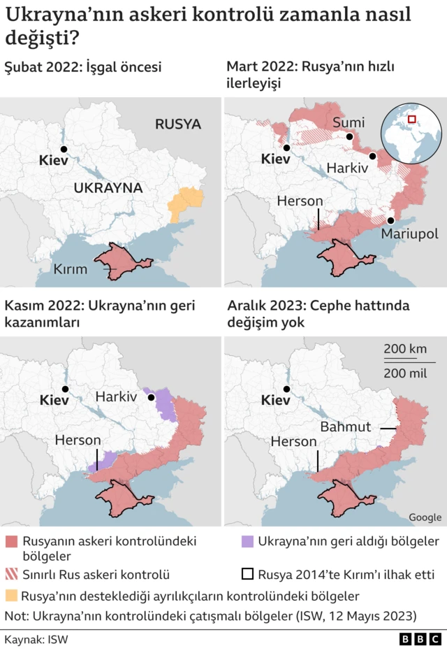 Ukrayna askeri kontrolü 