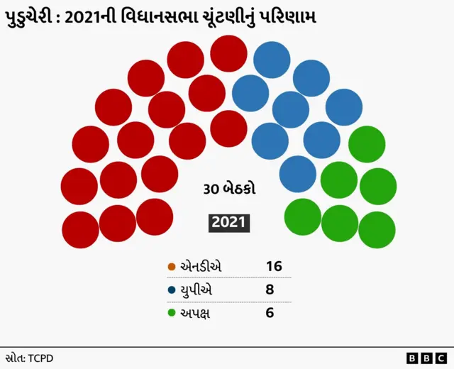 ચૂંટણી, બીબીસી ગુજરાતી