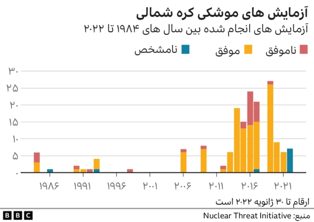 کره شمالی