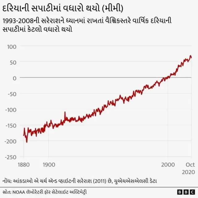COP29 પેરિસ સંધિ, જળવાયુ પરિવર્તન, પૂર, તાપમાન 1.5 ડિગ્રી 2 ડિગ્રી, અઝરબૈઝાન બાકૂ
