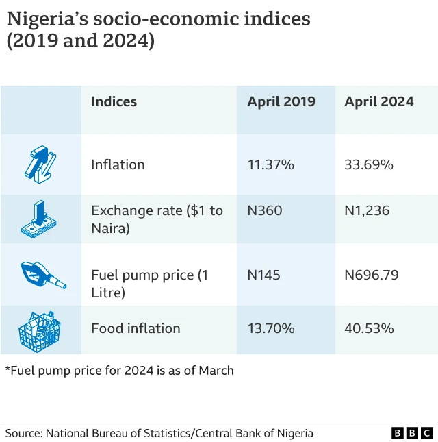 Minimum wage in Nigeria N48,000 na increase or decrease? BBC News Pidgin