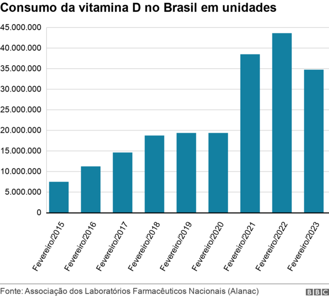 Gráficoestrela bet site de apostabarras mostra vendaestrela bet site de apostaunidadesestrela bet site de apostaprodutos à baseestrela bet site de apostavitamina D