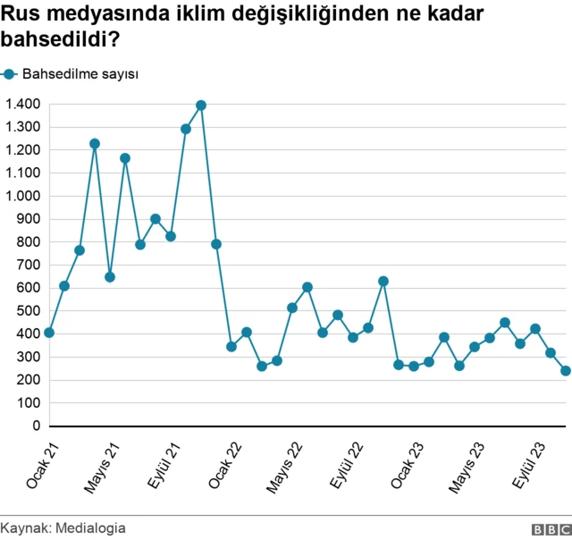 grafik