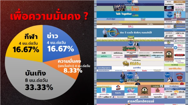 กมธ.ถ่ายโอนธุรกิจกองทัพฯ