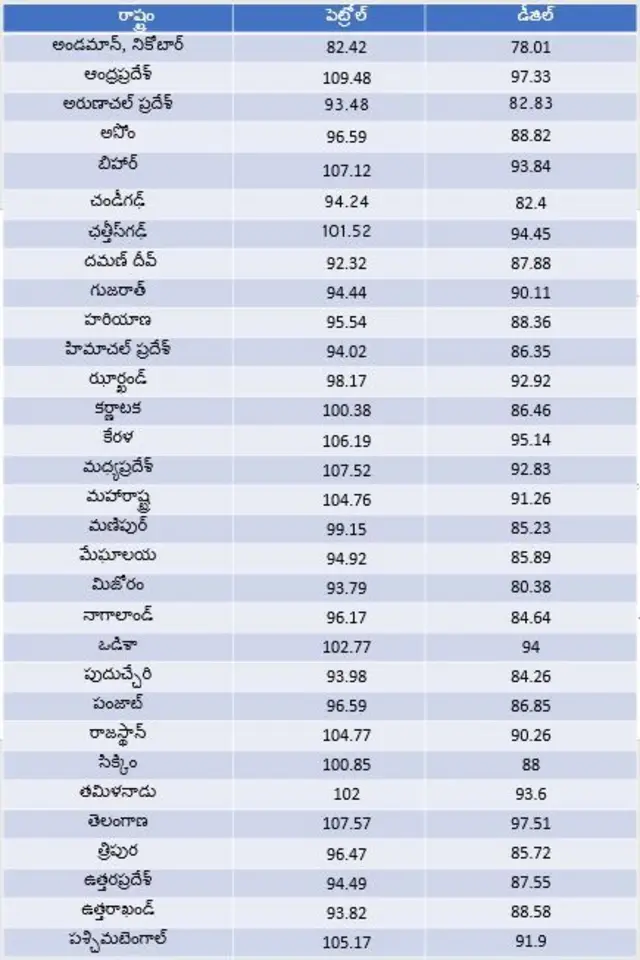 పెట్రోలు 