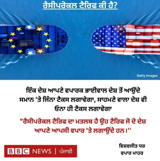 ਰੈਸੀਪ੍ਰੋਕਲ ਟੈਰਿਫ