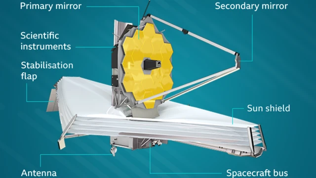 Na'urar hangen sararin samaniya ta James Webb Space Telescope