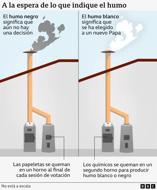 Gráfico