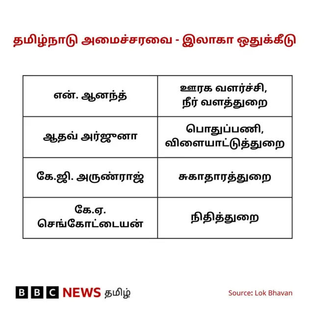 அமைச்சரவை விரிவாக்கத்தில் தவெக எதிர்கொள்ளும் சவால்: கூட்டணிக் கணக்கில் என்ன சிக்கல்?