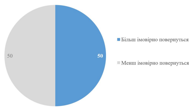 графіка українці за кордоном