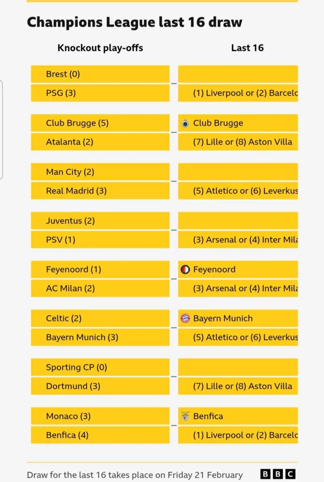 Champions League draw
