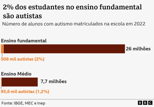 Gráfico. 