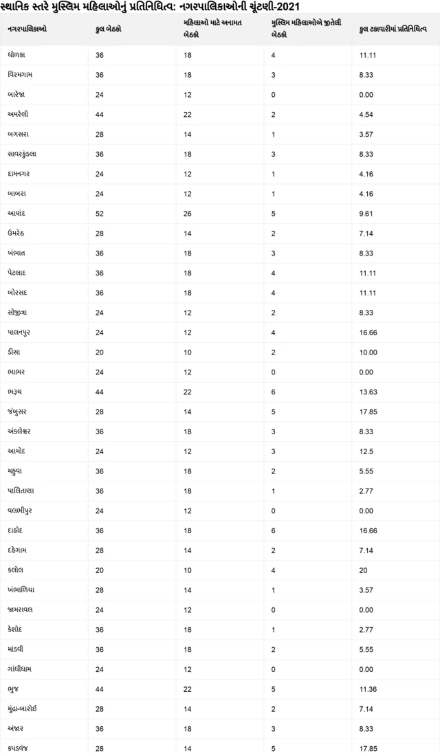 બીબીસી ગુજરાતી 